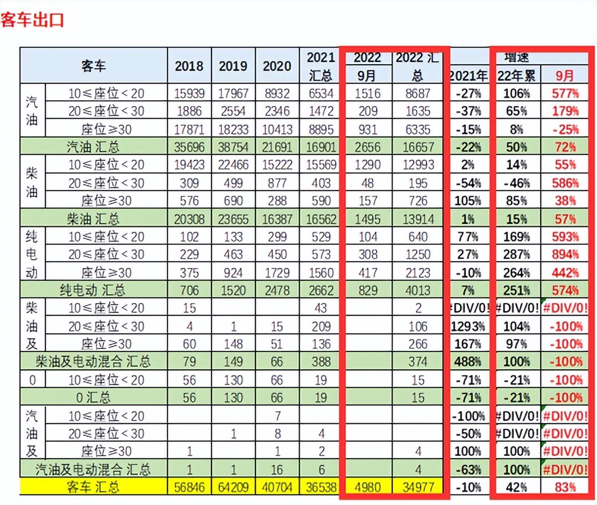 欧洲汽车品牌销量排行_中国唱片销量榜_一季度汽车销量排行榜2022