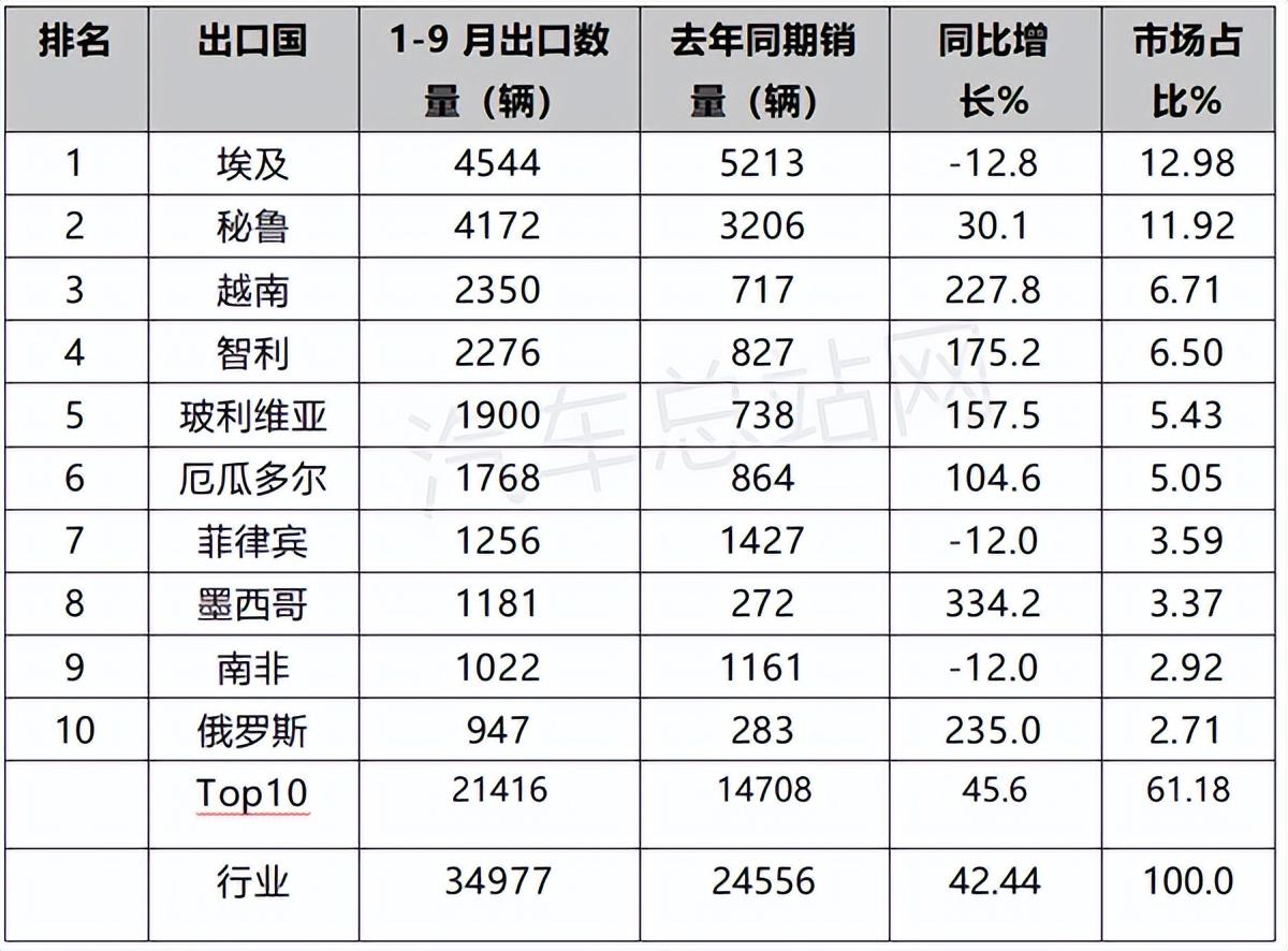 欧洲汽车品牌销量排行_中国唱片销量榜_一季度汽车销量排行榜2022