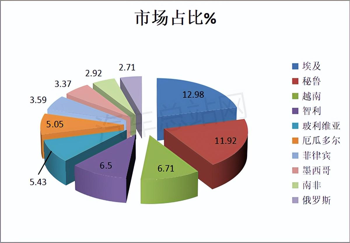 中国唱片销量榜_一季度汽车销量排行榜2022_欧洲汽车品牌销量排行