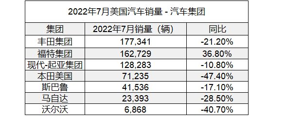 一季度汽车销量排行榜2022_日本漫画销量排行总榜_12月汽车suv销量 排行