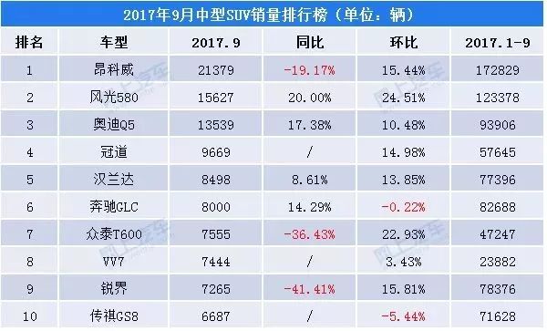 美国车型销量排行_中型车型销量排行榜_2016混动车型销量排行