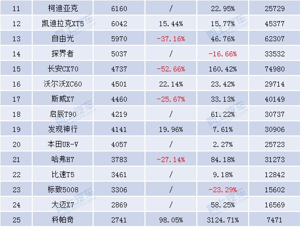 2016混动车型销量排行_美国车型销量排行_中型车型销量排行榜