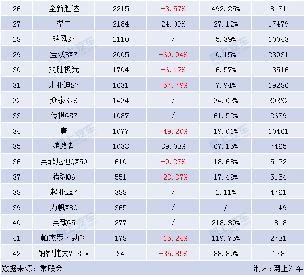 美国车型销量排行_中型车型销量排行榜_2016混动车型销量排行