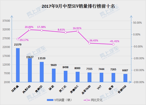 中型车型销量排行榜_2016混动车型销量排行_美国车型销量排行