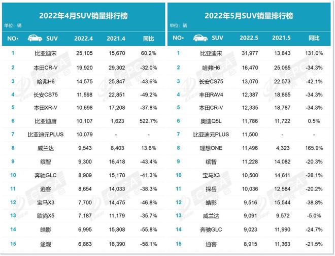 2017年12月suv销量榜_2022年5月份suv销量排行榜完整版_6月份suv销量排行2015