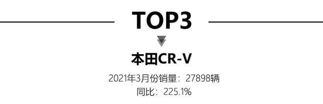 2017年12月suv销量榜_7座suv销量排行榜7座suv汽车大全_2022suv三月汽车销量排行榜表BBA