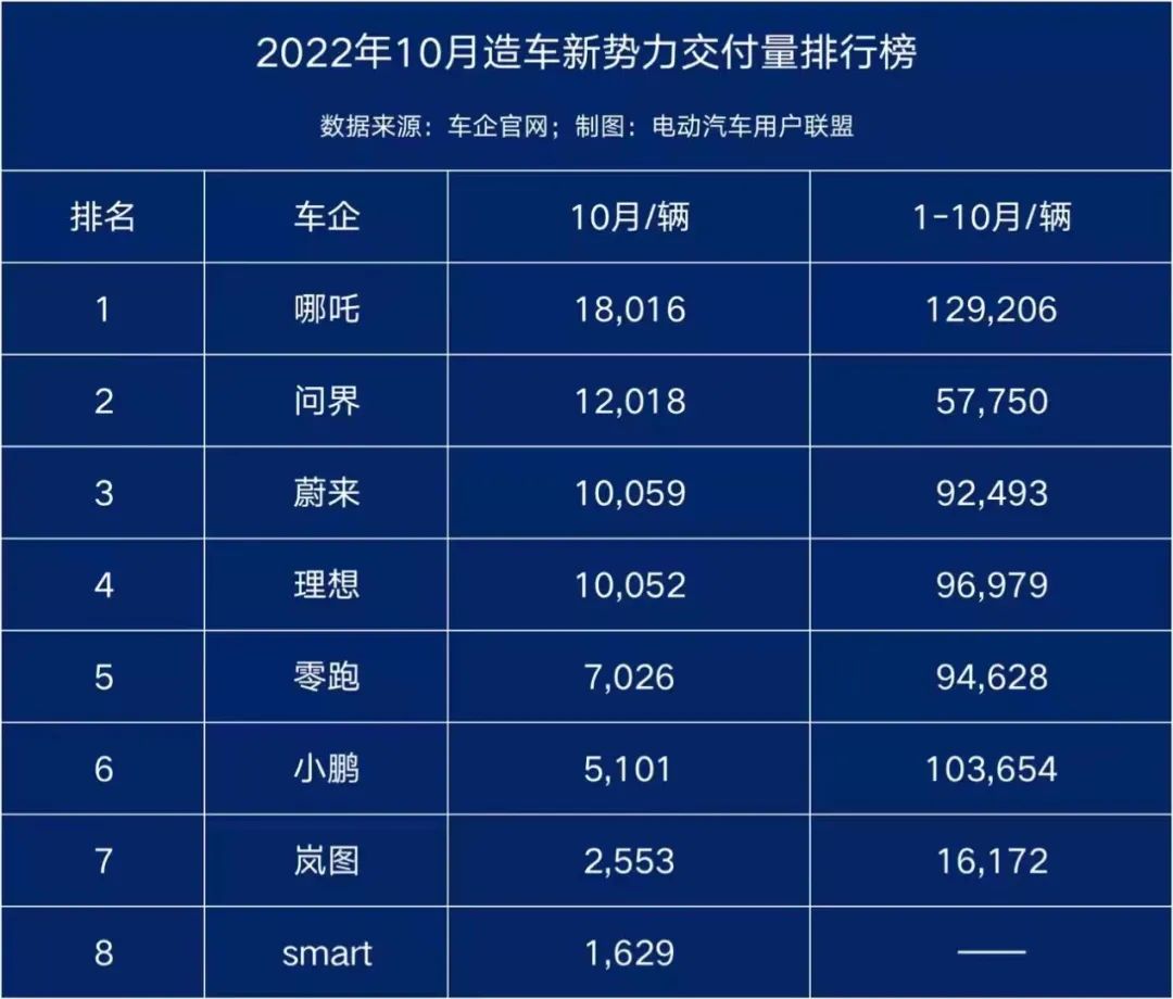 2022中国汽车销量排行_汽车自主品牌销量排行_2月份汽车suv销量排行