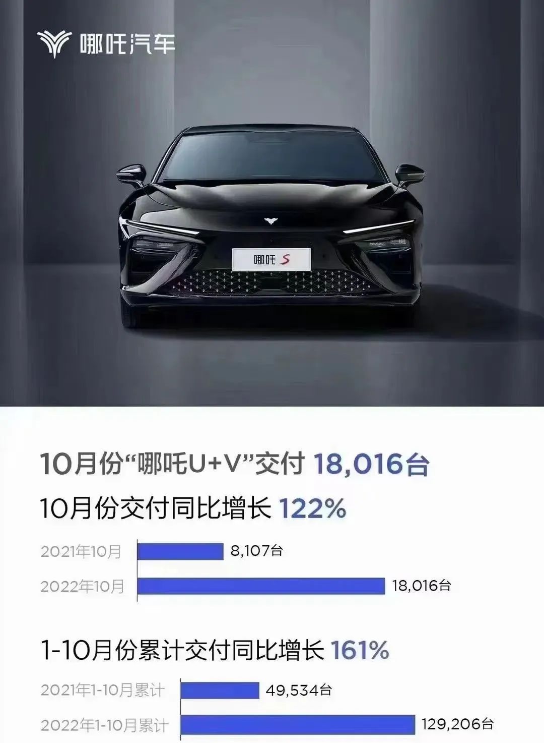 汽车自主品牌销量排行_2月份汽车suv销量排行_2022中国汽车销量排行