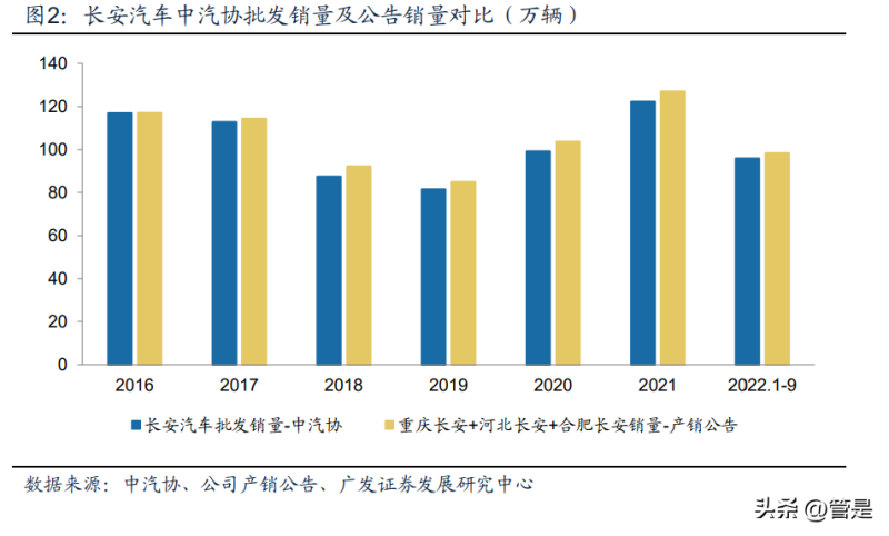 德国汽车品牌销量排名_奇瑞e3汽车今年销量_未来汽车2022销量