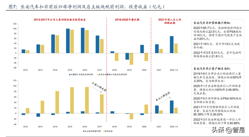 未来汽车2022销量_奇瑞e3汽车今年销量_德国汽车品牌销量排名