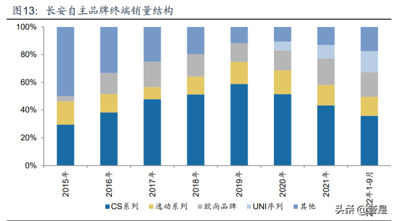 德国汽车品牌销量排名_奇瑞e3汽车今年销量_未来汽车2022销量