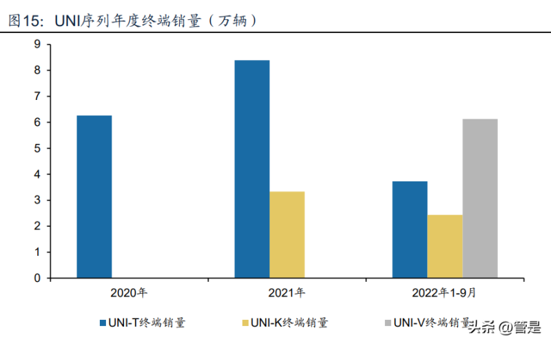 未来汽车2022销量_奇瑞e3汽车今年销量_德国汽车品牌销量排名