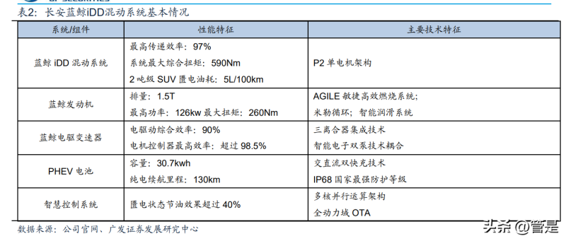 未来汽车2022销量_德国汽车品牌销量排名_奇瑞e3汽车今年销量