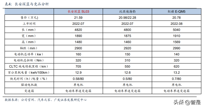 奇瑞e3汽车今年销量_德国汽车品牌销量排名_未来汽车2022销量