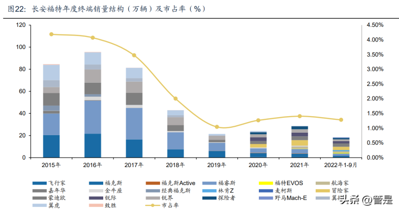 奇瑞e3汽车今年销量_未来汽车2022销量_德国汽车品牌销量排名