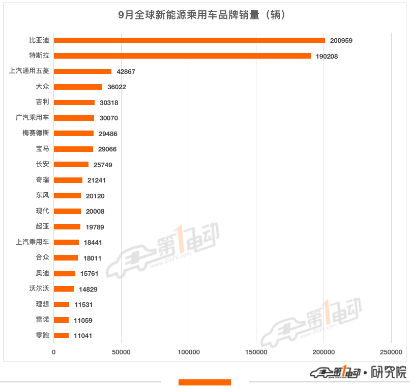 国内汽车品牌销量排名_预测杭州未来2022房价_未来汽车2022销量