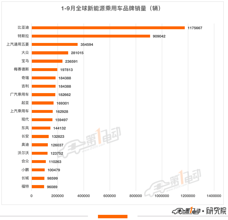 预测杭州未来2022房价_国内汽车品牌销量排名_未来汽车2022销量