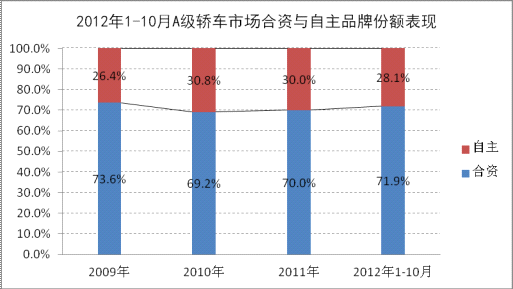 2019a级车销量排行_2017年4月A级车销量排行-4月A级车 英朗再登榜首 韩系延