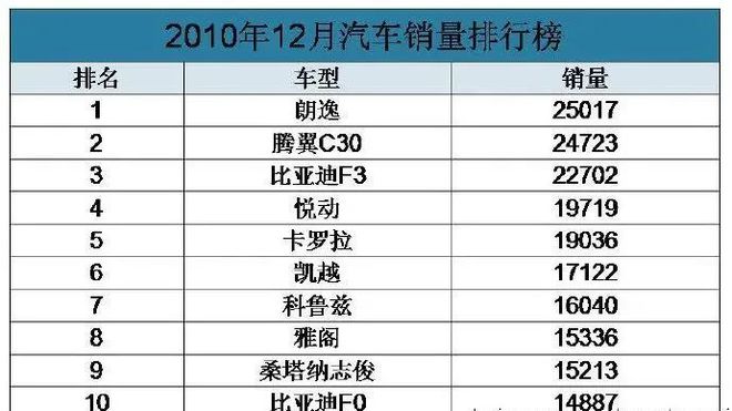 美国汽车品牌销量排名_国内汽车品牌销量排名_魏派汽车销量排名