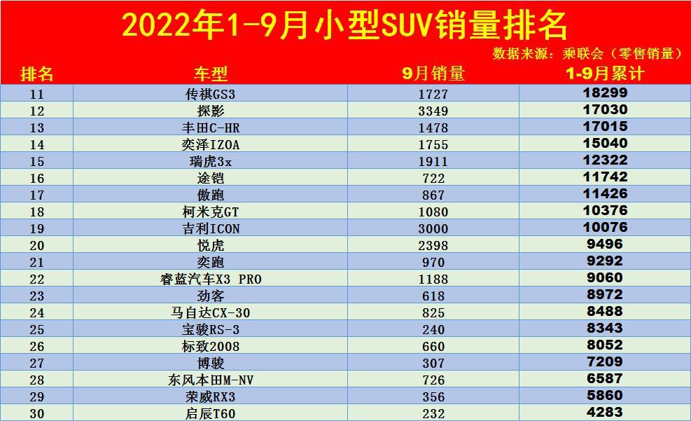 2018年suv销量排行_2018年2月suv销量排行_2022年suv汽车销量排行榜总榜