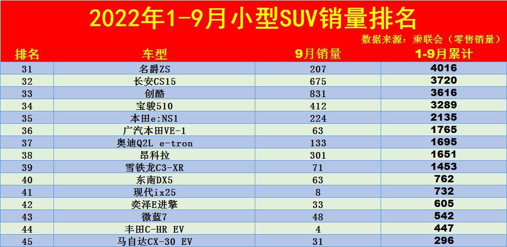 2018年suv销量排行_2022年suv汽车销量排行榜总榜_2018年2月suv销量排行