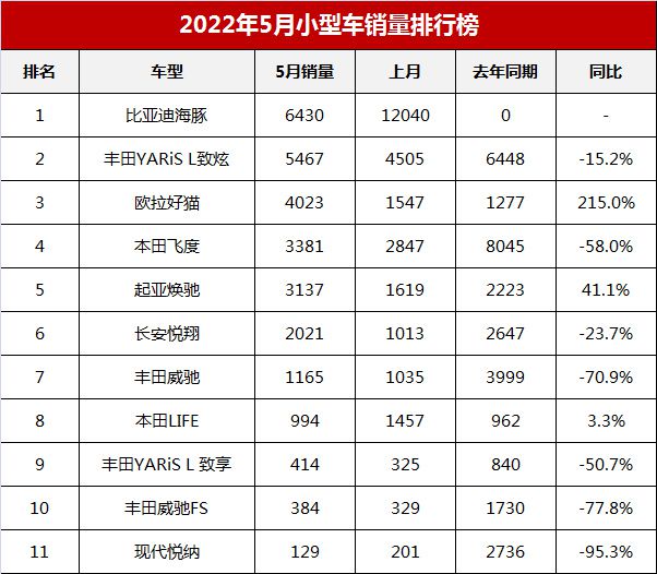 b级车销量排行 2016_2022小型车销量排行榜_高端车销量排行