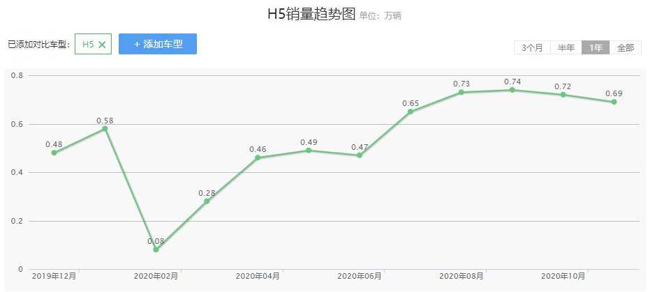 2022新款车型20万左右_新款车型上市2016图片10万左右_10万左右进口性价比高的车型