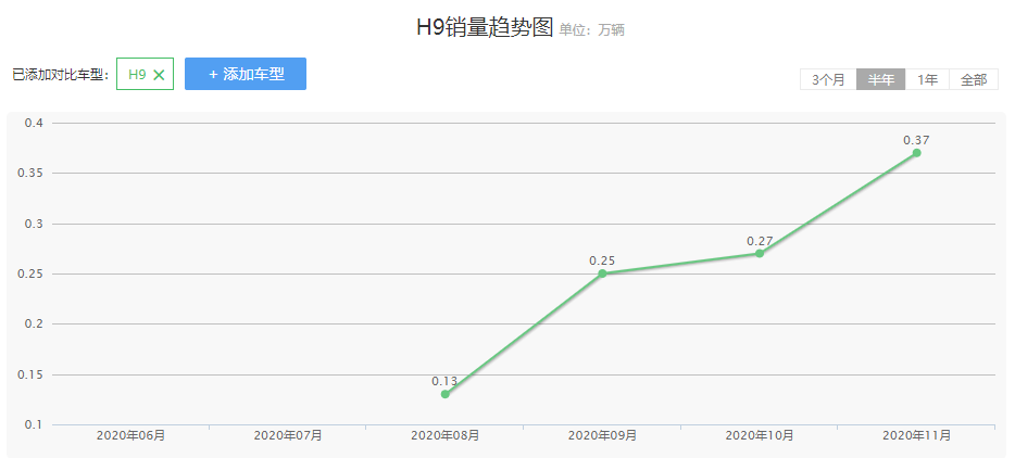 新款车型上市2016图片10万左右_10万左右进口性价比高的车型_2022新款车型20万左右