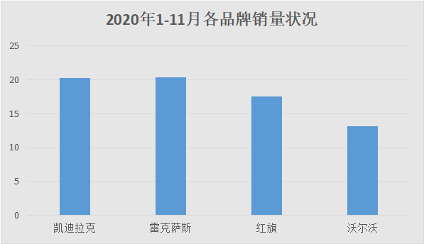 新款车型上市2016图片10万左右_10万左右进口性价比高的车型_2022新款车型20万左右