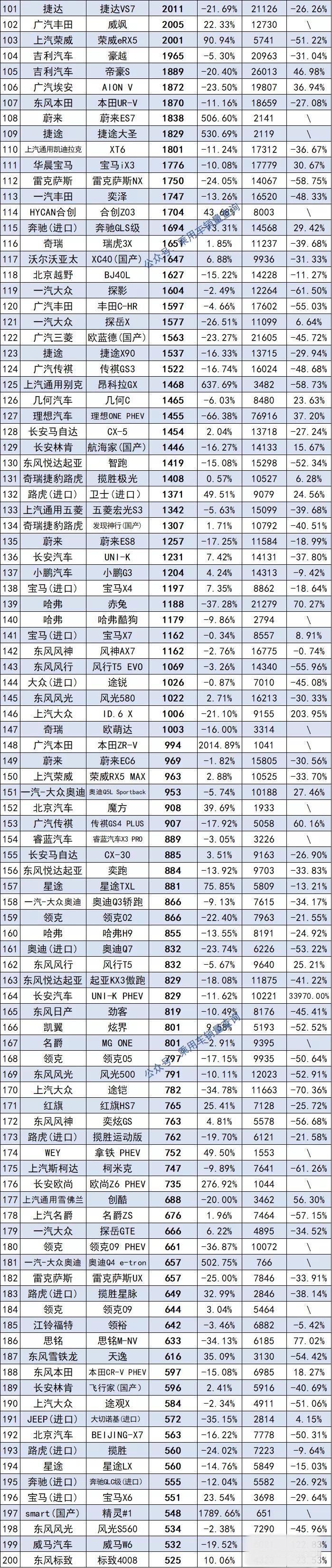 2017年新款suv车型_新款 本田suv越野车车型大全_2022年新款suv车型与价格