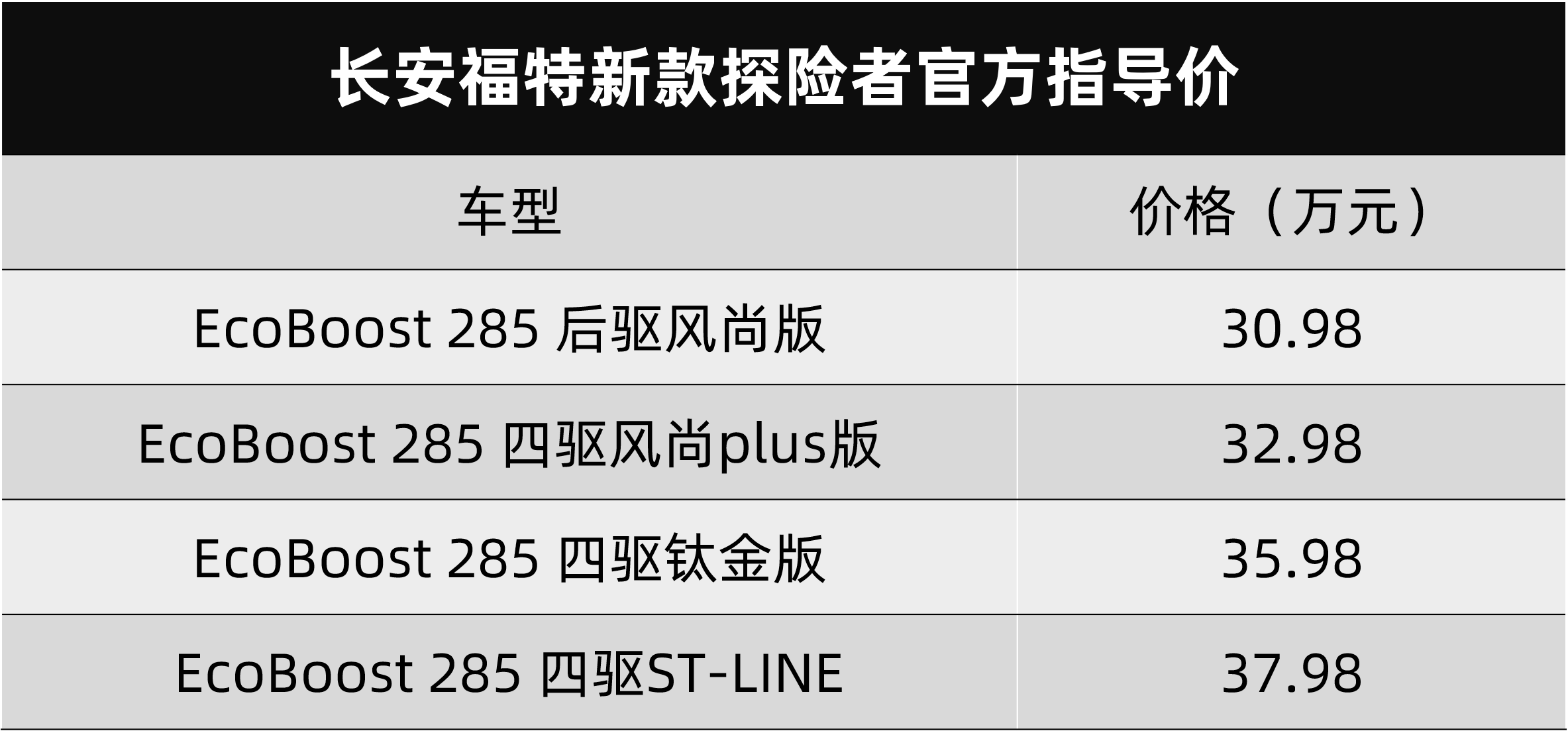 大众最新款车型suv价格_2022年新款suv车型与价格_东风标致新款suv车型及价格