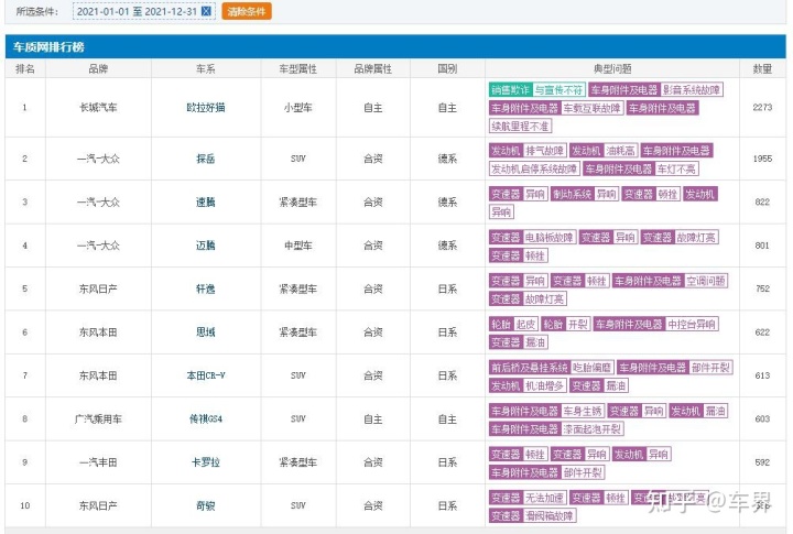 2022suv国产车排行榜前十名_国产suv排行_2022卡塔尔世界杯非洲区前26名