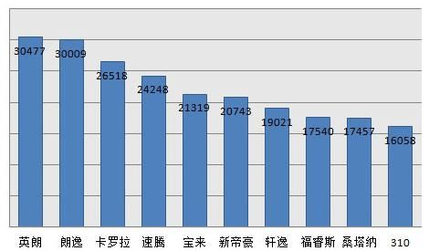 2018汽车suv销量排行_四月汽车销量排行榜_欧洲汽车品牌销量排行