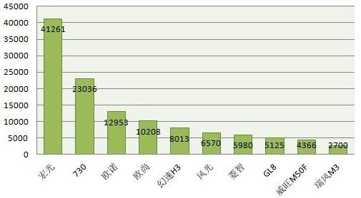 2018汽车suv销量排行_四月汽车销量排行榜_欧洲汽车品牌销量排行