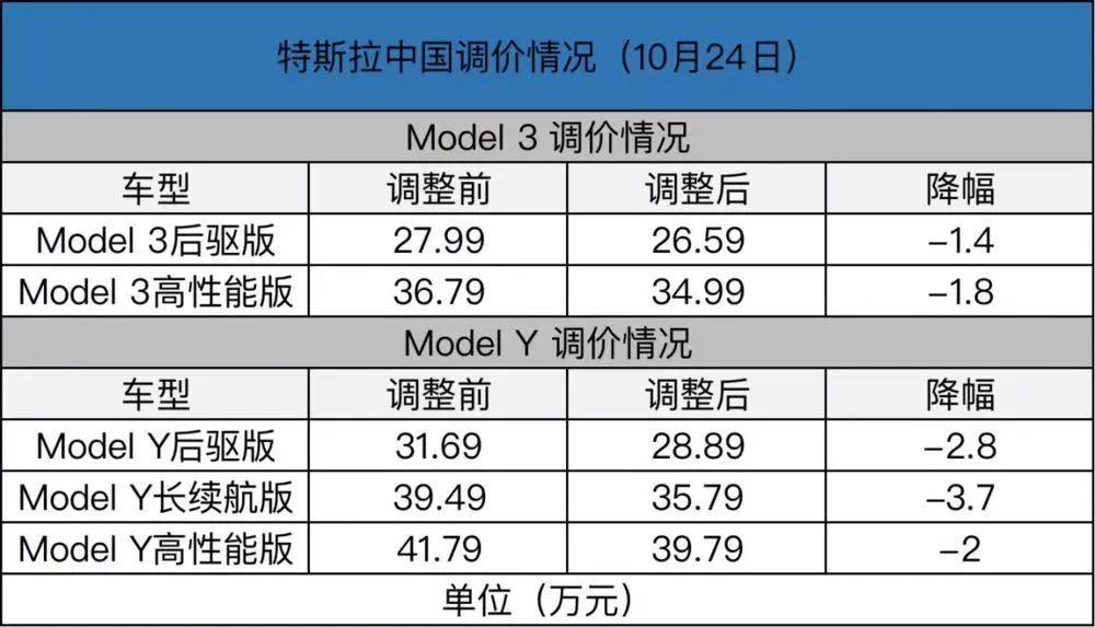 本田新车型上市2017_新车型上市多久降价_奥迪新车型上市2017