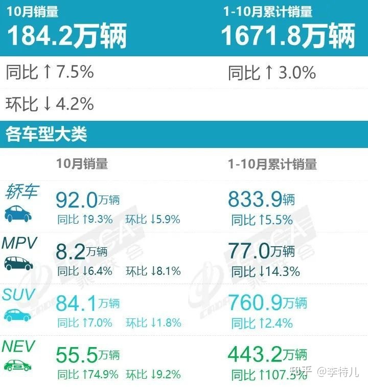 suv销量排行榜20227月份_5月份suv销量排行_5月suv销量完整榜2018