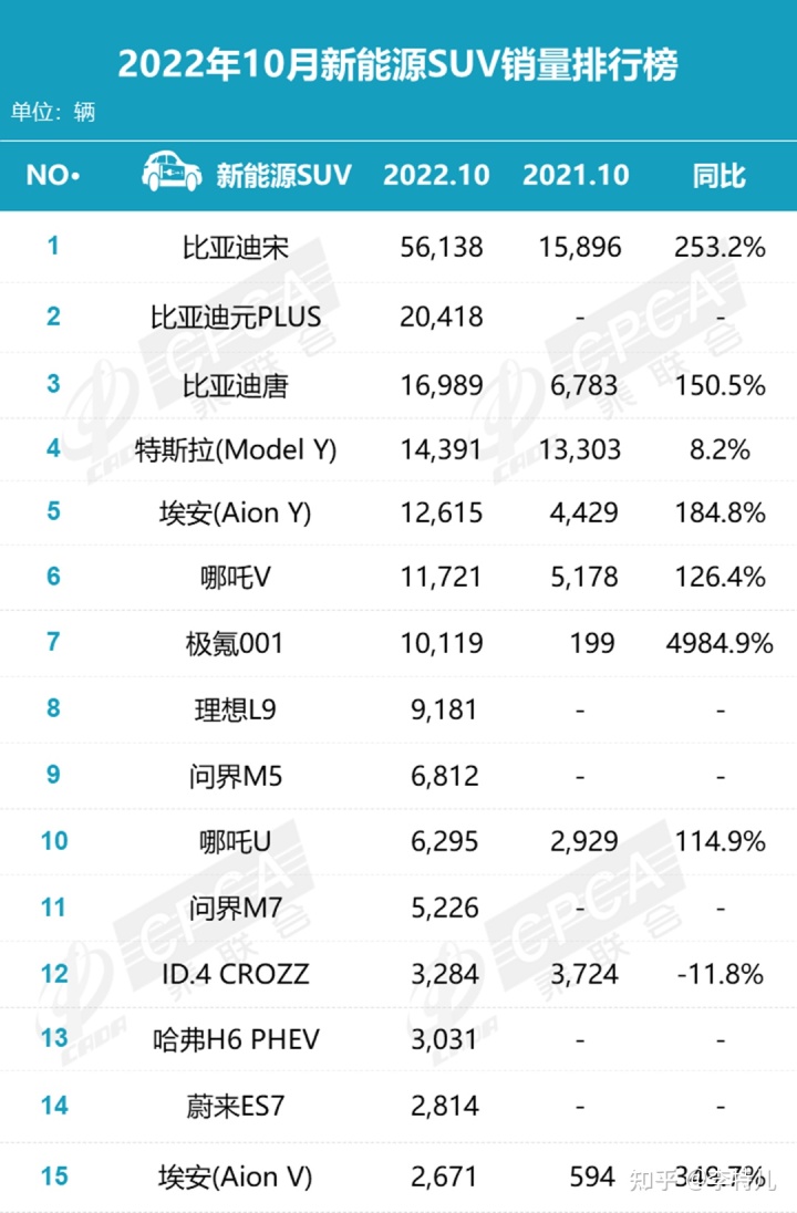 5月suv销量完整榜2018_5月份suv销量排行_suv销量排行榜20227月份