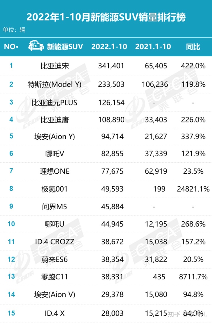 5月suv销量完整榜2018_5月份suv销量排行_suv销量排行榜20227月份