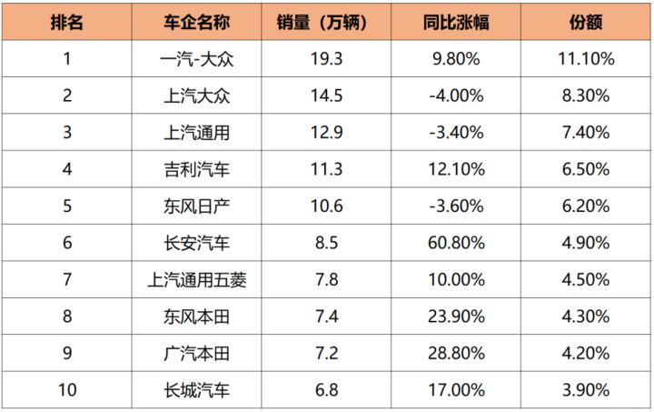 汽车排行榜销量排行大众汽车_美国汽车品牌销量排行_汽车之家销量排行