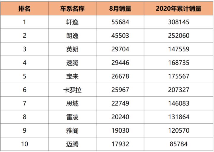 汽车之家销量排行_美国汽车品牌销量排行_汽车排行榜销量排行大众汽车