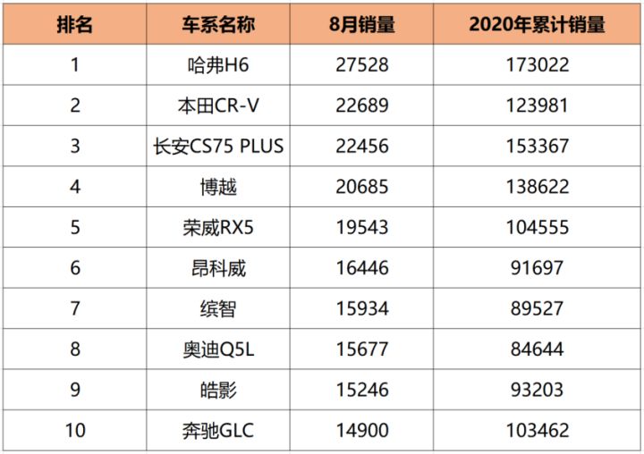 美国汽车品牌销量排行_汽车排行榜销量排行大众汽车_汽车之家销量排行