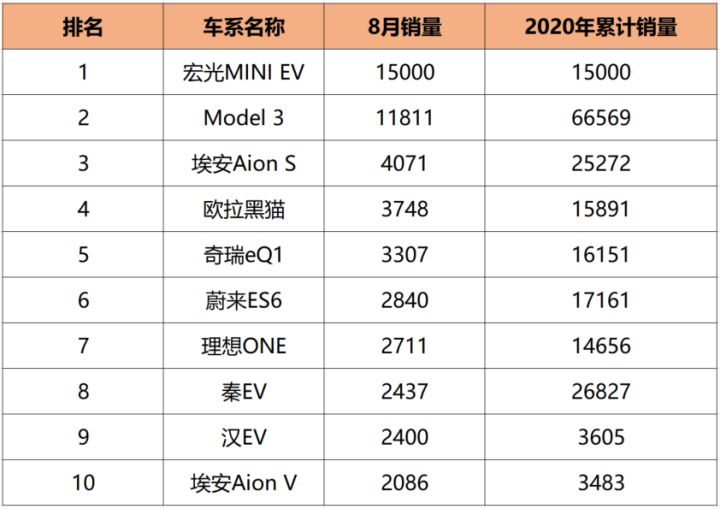 汽车排行榜销量排行大众汽车_美国汽车品牌销量排行_汽车之家销量排行