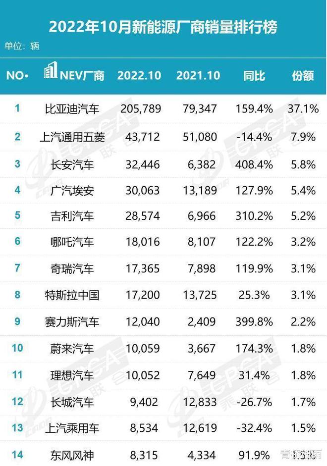 家用按摩椅排行销量榜_豪车销量榜_汽车排行榜销量排行是假的吗,几十万的车那么多人买