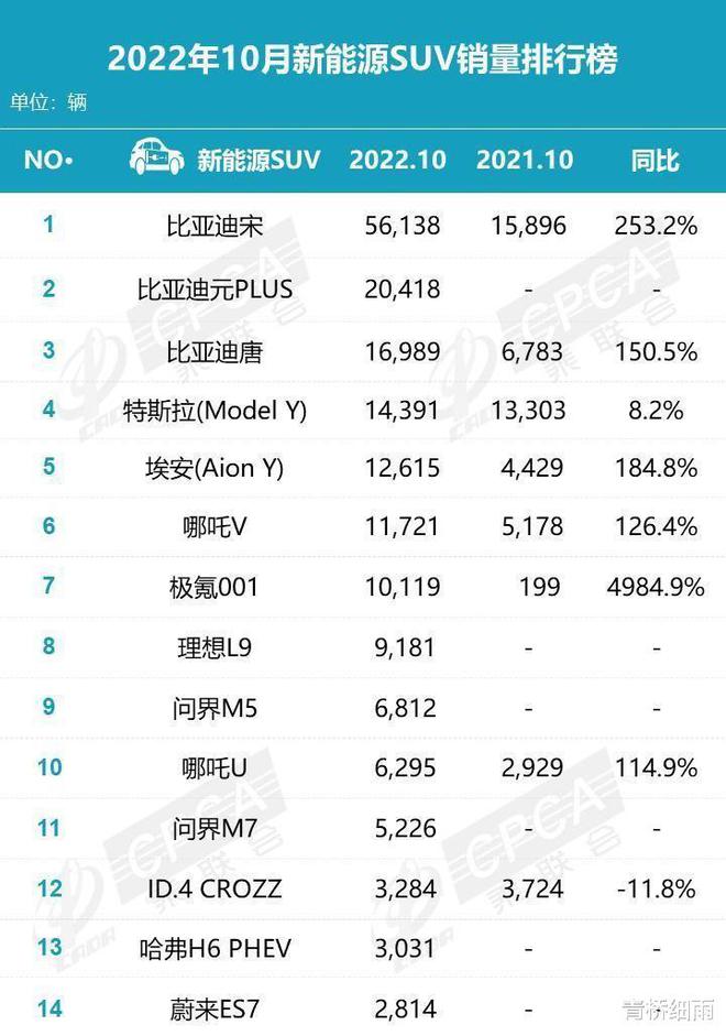 汽车排行榜销量排行是假的吗,几十万的车那么多人买_豪车销量榜_家用按摩椅排行销量榜