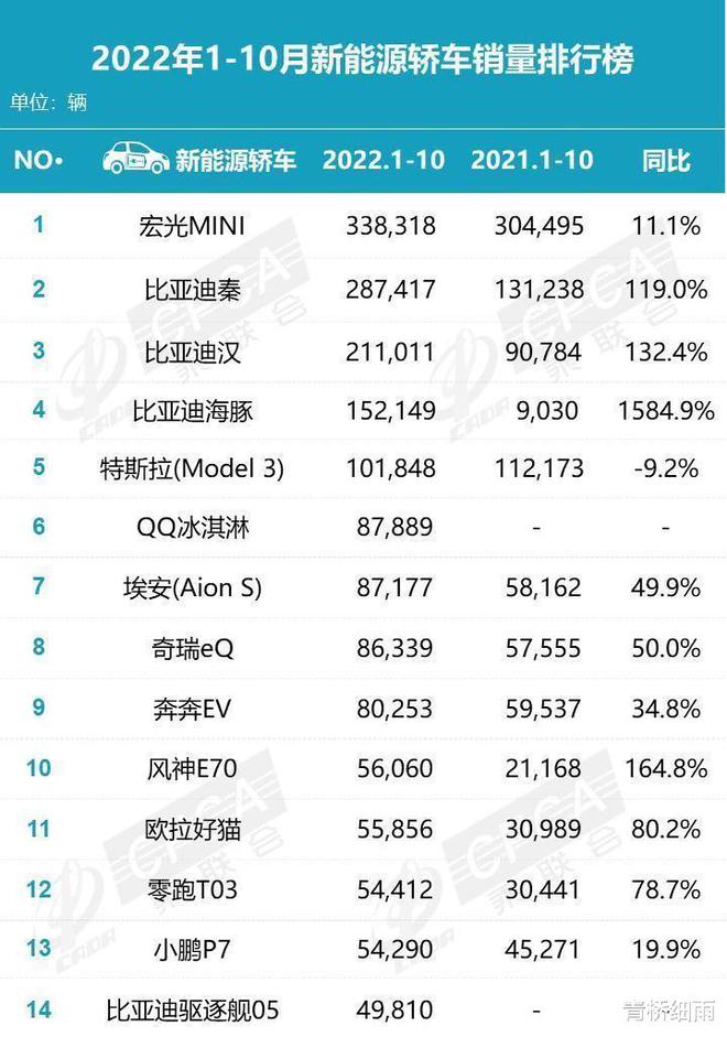 家用按摩椅排行销量榜_汽车排行榜销量排行是假的吗,几十万的车那么多人买_豪车销量榜