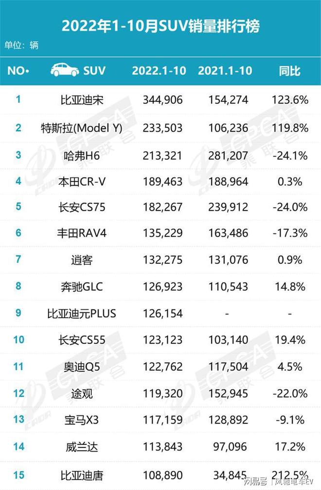 2017年suv销量榜_4月份suv销量排行_suv销量排行榜20227月份