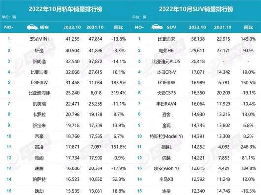 紧凑型车销量排行2016_2015紧凑型车销量排行_汽车排行榜销量排行是假的吗,几十万的车那么多人买