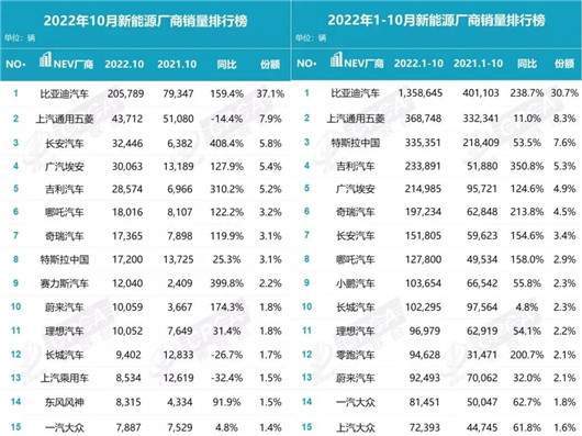 紧凑型车销量排行2016_2015紧凑型车销量排行_汽车排行榜销量排行是假的吗,几十万的车那么多人买