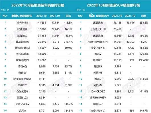 2015紧凑型车销量排行_汽车排行榜销量排行是假的吗,几十万的车那么多人买_紧凑型车销量排行2016