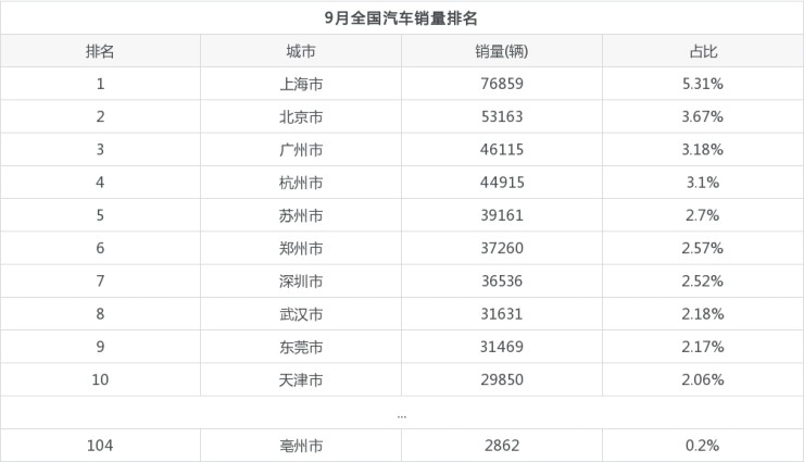 2016全国烟草销量排名_全国销量最好的奶粉排名_全国汽车销量排名第一